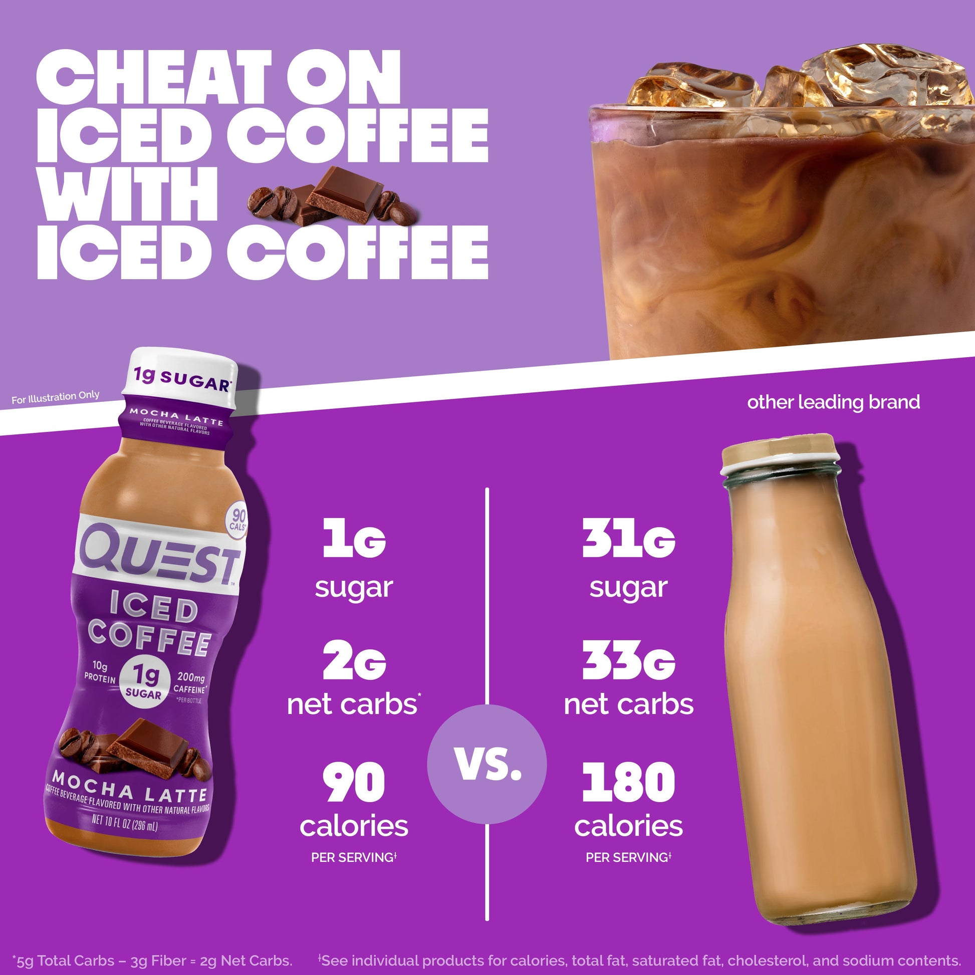 mocha-latte-iced-coffee-v6 14677_QN_USA_eComm_ProductCarouselImage_Comparison_ML_V04.jpg