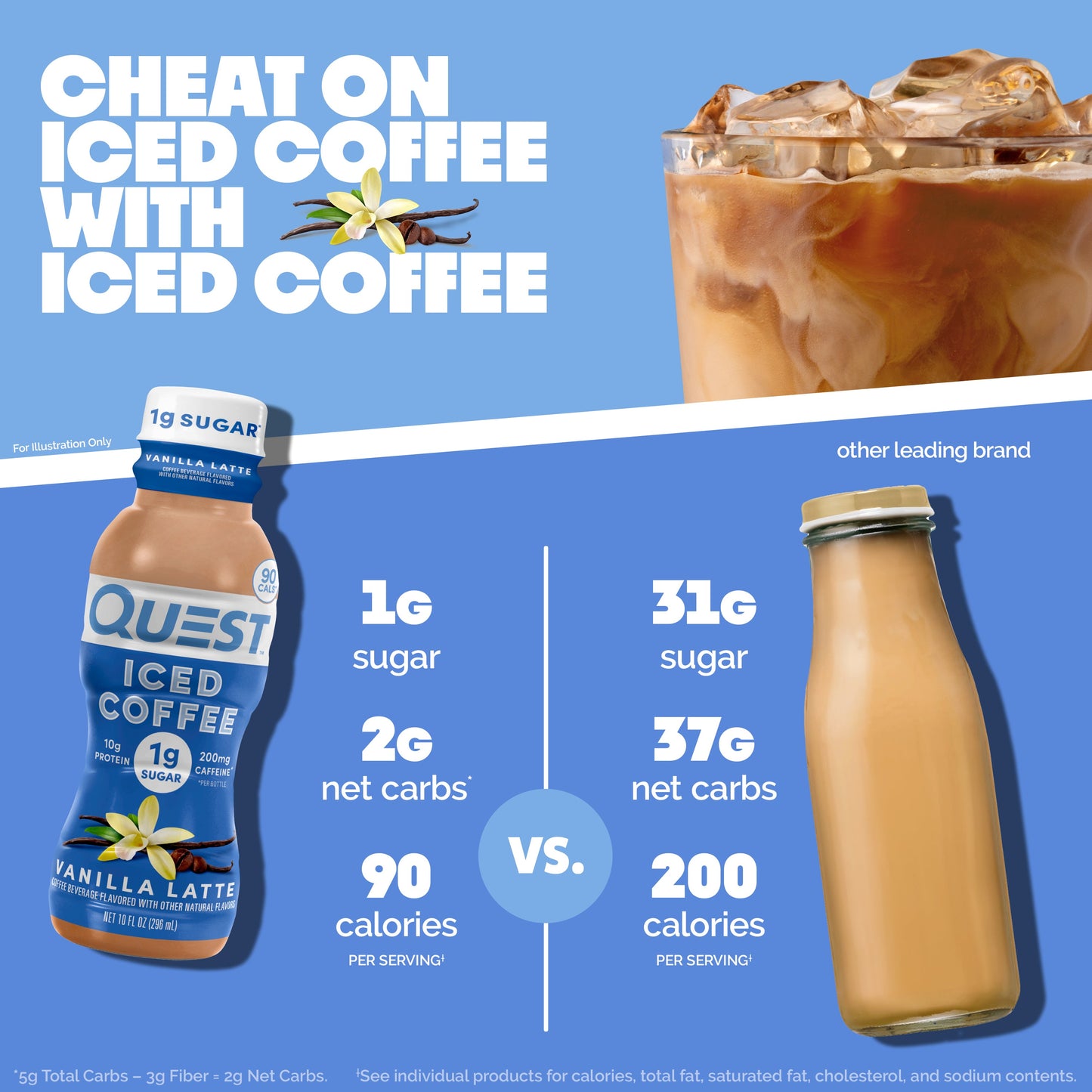 vanilla-latte-iced-coffee-o4 14677_QN_USA_eComm_ProductCarouselImage_Comparison_VL_V04.jpg