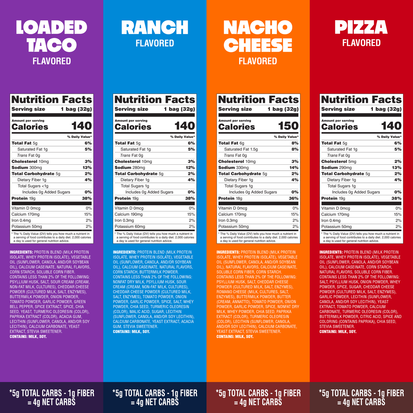 variety-pack-tortilla-style-protein-chips-o8 16001_QN_USA_eComm_ProductCarousel_Amazon_TortillaChipsVarietyPack_GroupNFP.png