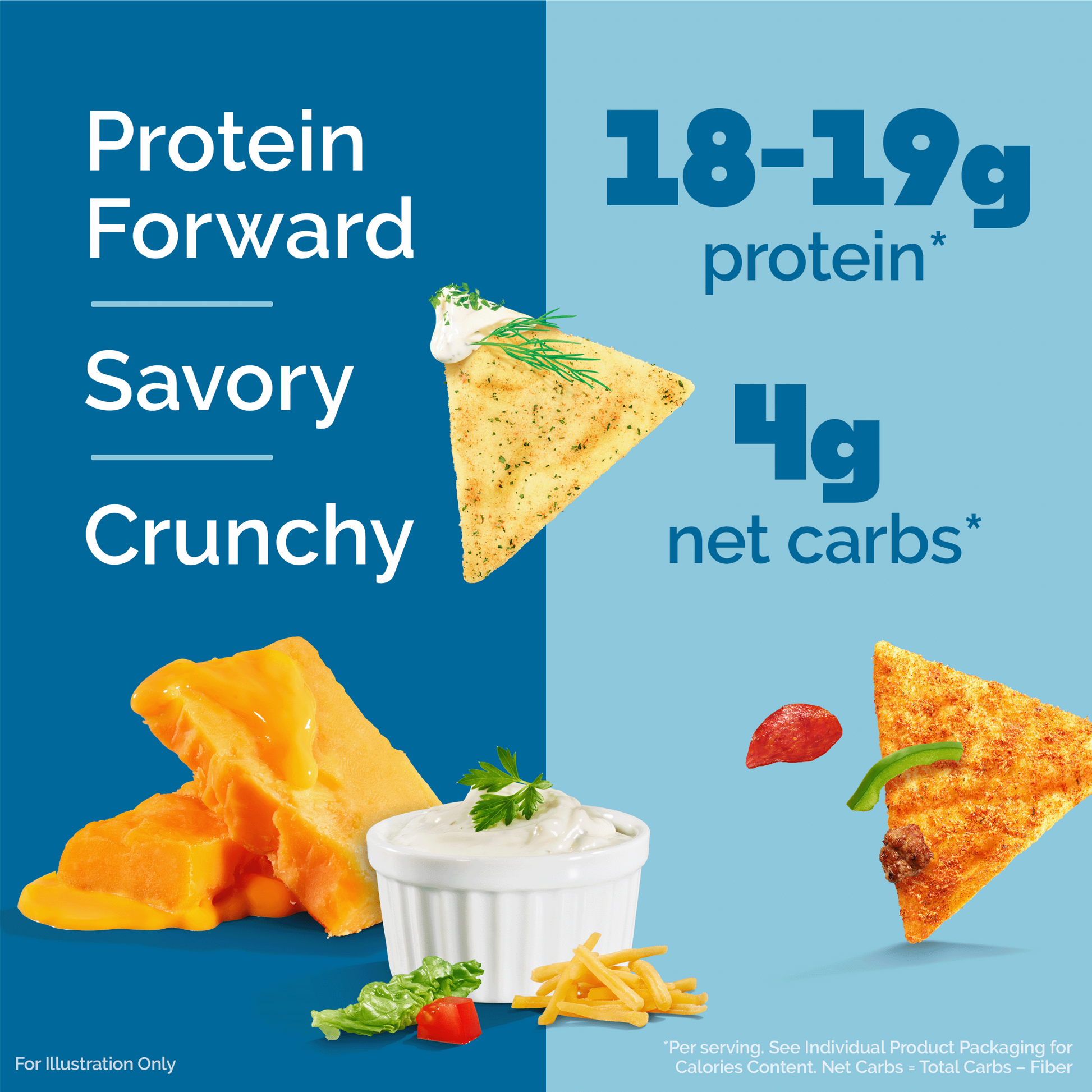 variety-pack-tortilla-style-protein-chips-o8 16001_QN_USA_eComm_ProductCarousel_Amazon_TortillaChipsVarietyPack_Macros_Benefits.png